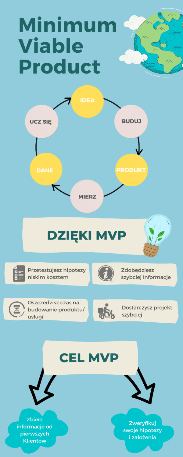 Proces_MVP_Katarzyna_Maziak